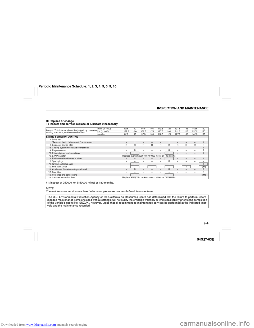 SUZUKI AERIO 2007 1.G User Guide Downloaded from www.Manualslib.com manuals search engine 9-4 INSPECTION AND MAINTENANCE
54G27-03E
R: Replace or change
I : Inspect and correct, replace or lubricate if necessary
#1: Inspect at 250000 