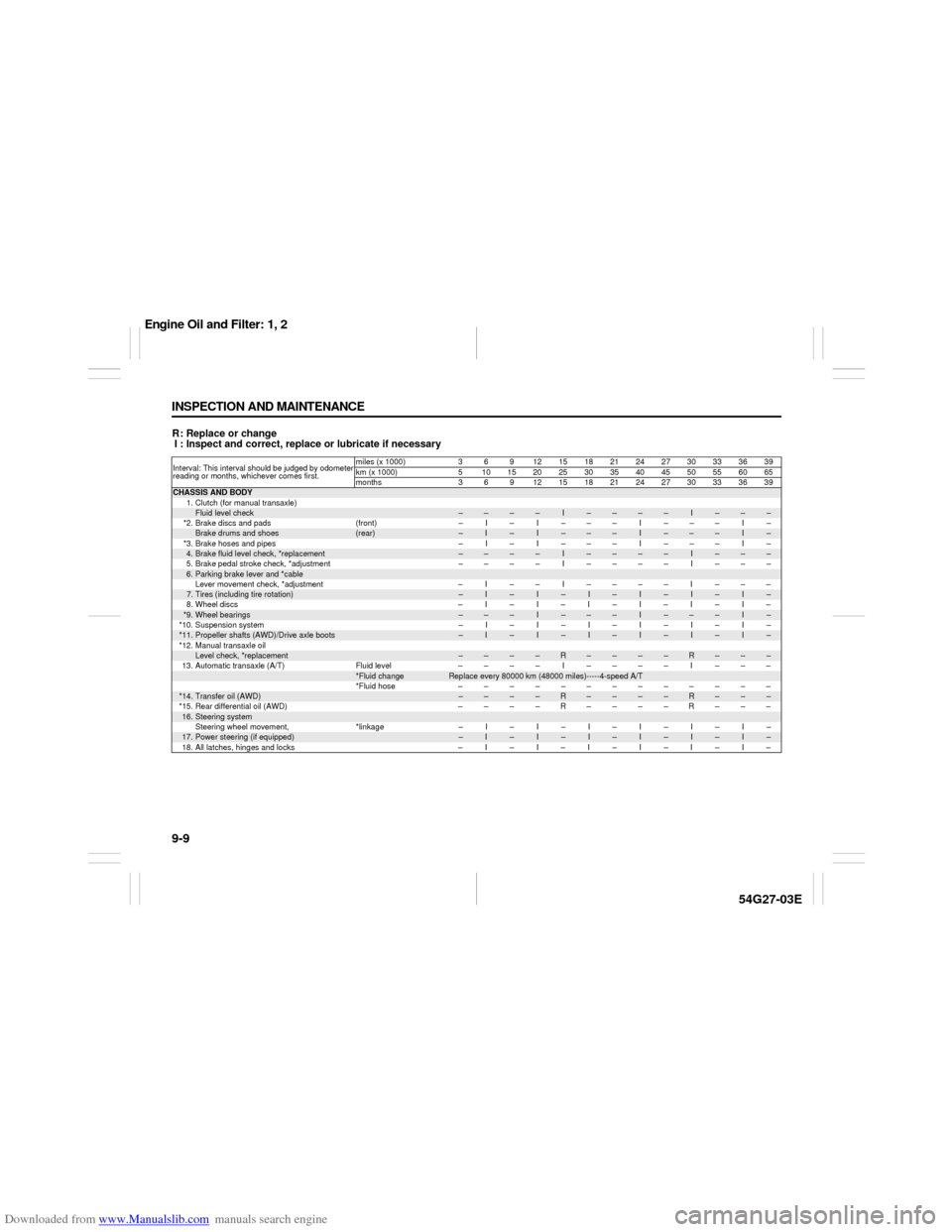 SUZUKI AERIO 2007 1.G Owners Manual Downloaded from www.Manualslib.com manuals search engine 9-9 INSPECTION AND MAINTENANCE
54G27-03E
R: Replace or change
I : Inspect and correct, replace or lubricate if necessaryInterval: This interval