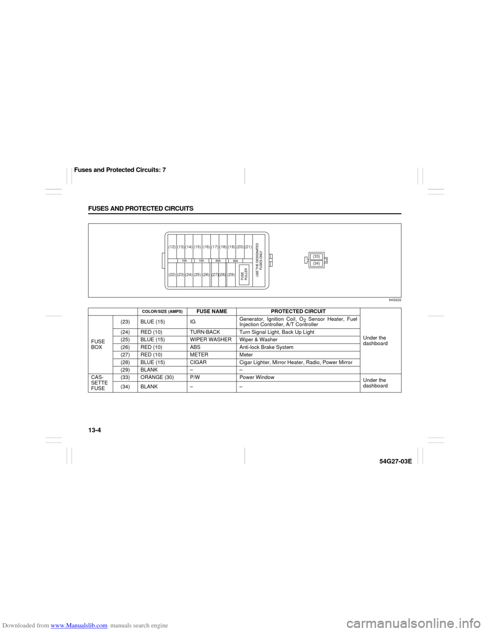 SUZUKI AERIO 2007 1.G Owners Manual Downloaded from www.Manualslib.com manuals search engine 13-4 FUSES AND PROTECTED CIRCUITS
54G27-03E
54G222
COLOR/SIZE (AMPS)
FUSE NAME PROTECTED CIRCUIT
Under the 
dashboard FUSE 
BOX(23) BLUE (15) I