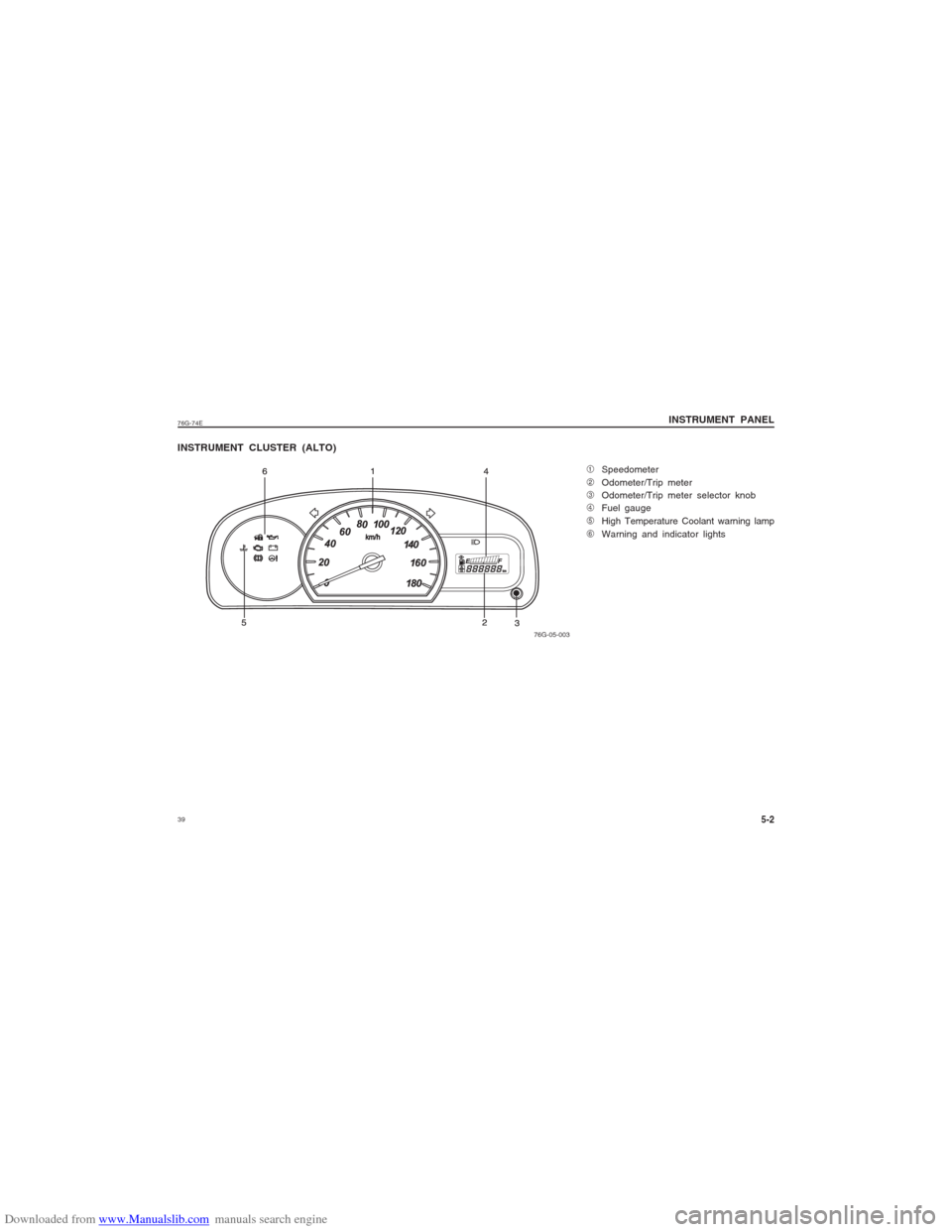 SUZUKI ALTO 2007 6.G Owners Guide Downloaded from www.Manualslib.com manuals search engine 3976G-74E
INSTRUMENT PANEL
1Speedometer
2Odometer/Trip meter
3Odometer/Trip meter selector knob
4Fuel gauge
5High Temperature Coolant warning l SUZUKI ALTO 2007 6.G Owners Guide Downloaded from www.Manualslib.com manuals search engine 3976G-74E
INSTRUMENT PANEL
1Speedometer
2Odometer/Trip meter
3Odometer/Trip meter selector knob
4Fuel gauge
5High Temperature Coolant warning l