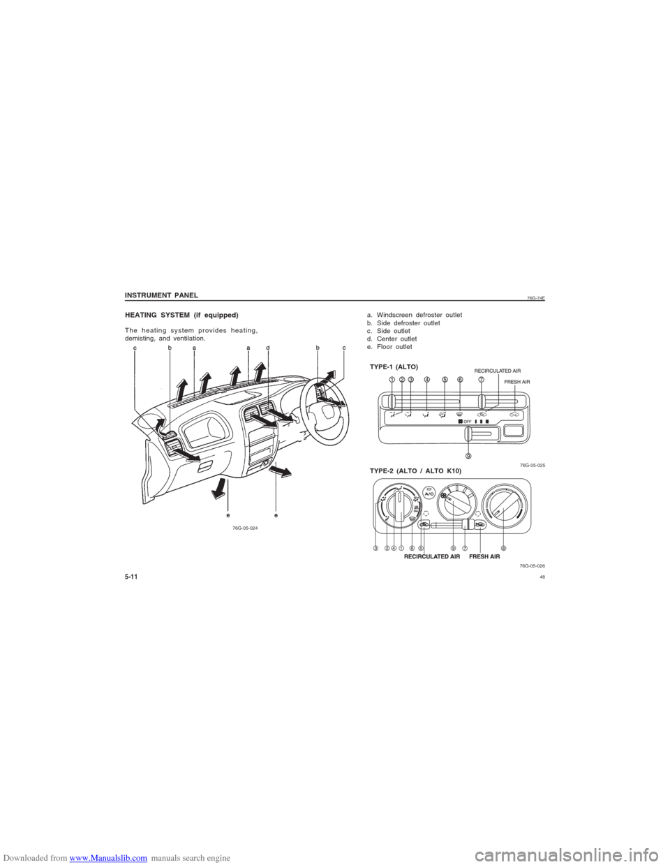 SUZUKI ALTO 2007 6.G Service Manual Downloaded from www.Manualslib.com manuals search engine 48
76G-74E
INSTRUMENT PANEL
HEATING SYSTEM (if equipped)5-11
a. Windscreen defroster outlet
b. Side defroster outlet
c. Side outlet
d. Center o