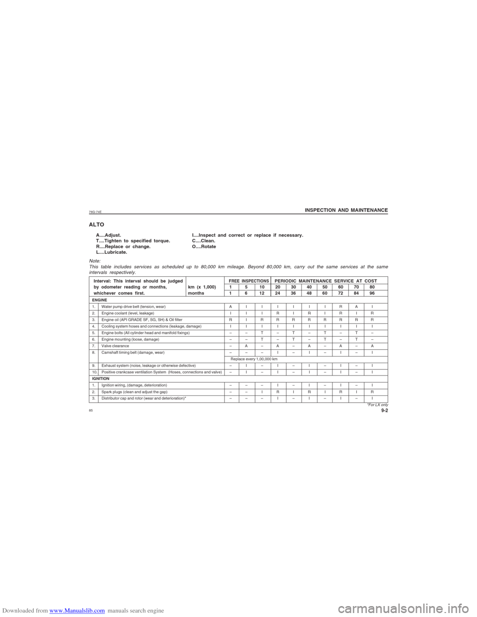 SUZUKI ALTO 2007 6.G Manual Online Downloaded from www.Manualslib.com manuals search engine 8576G-74E
INSPECTION AND MAINTENANCE
9-2
A....Adjust. I....Inspect and correct or replace if necessary.
T....Tighten to specified torque. SUZUKI ALTO 2007 6.G Manual Online Downloaded from www.Manualslib.com manuals search engine 8576G-74E
INSPECTION AND MAINTENANCE
9-2
A....Adjust. I....Inspect and correct or replace if necessary.
T....Tighten to specified torque.