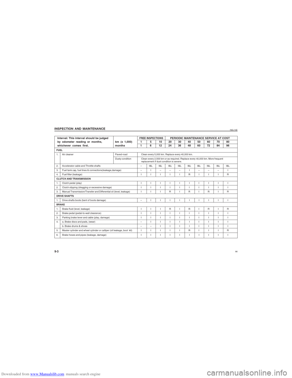 SUZUKI ALTO 2007 6.G User Guide Downloaded from www.Manualslib.com manuals search engine 86
76G-74E
INSPECTION AND MAINTENANCE9-3Interval: This interval should be judged
                             FREE INSPECTIONS
PERIODIC MAINTEN