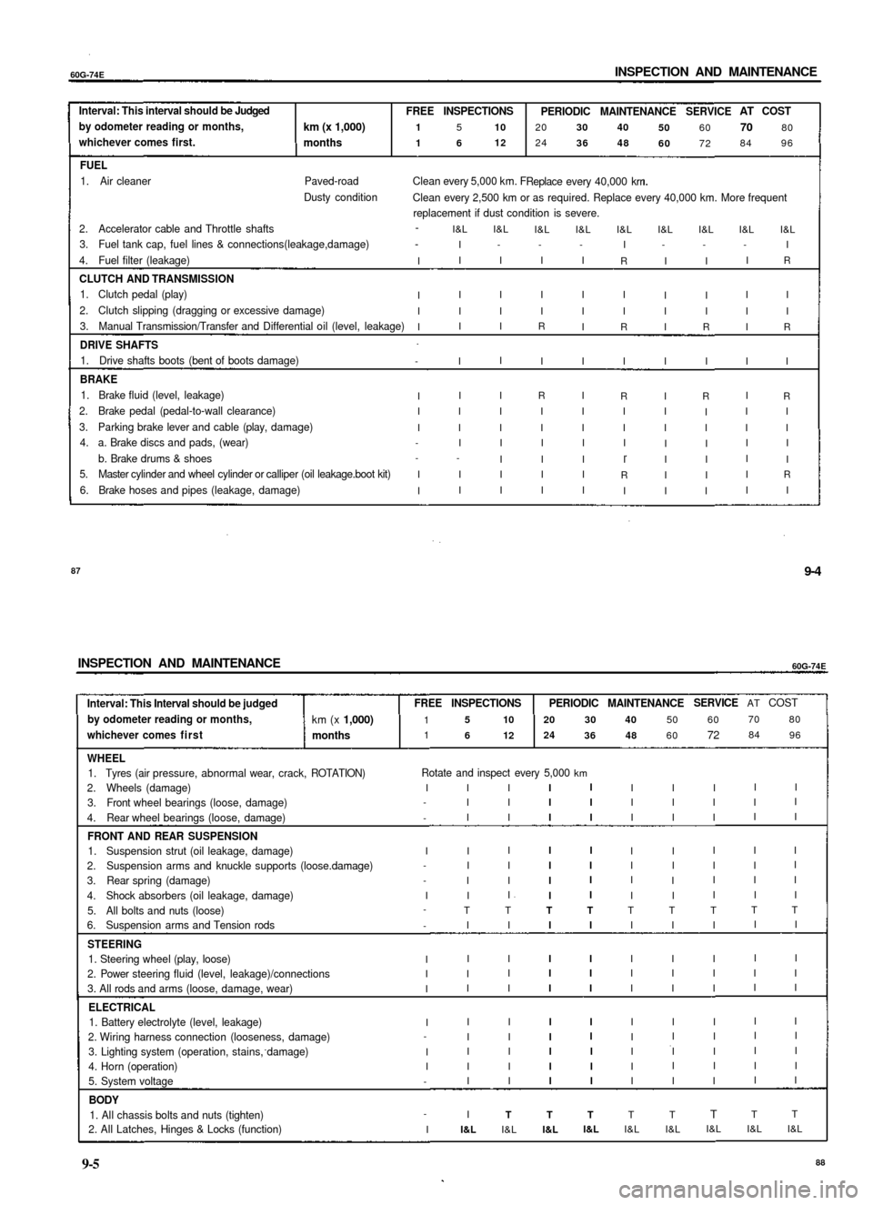 SUZUKI BALENO 1999 1.G Service Manual
60G-74E
INSPECTION AND MAINTENANCE
Interval: This interval should be Judged
by odometer reading or months,
whichever comes first.
km (x 1,000)
months
FUEL
1. Air cleaner Paved-road
Dusty con SUZUKI BALENO 1999 1.G Service Manual
60G-74E
INSPECTION AND MAINTENANCE
Interval: This interval should be Judged
by odometer reading or months,
whichever comes first.
km (x 1,000)
months
FUEL
1. Air cleaner Paved-road
Dusty con