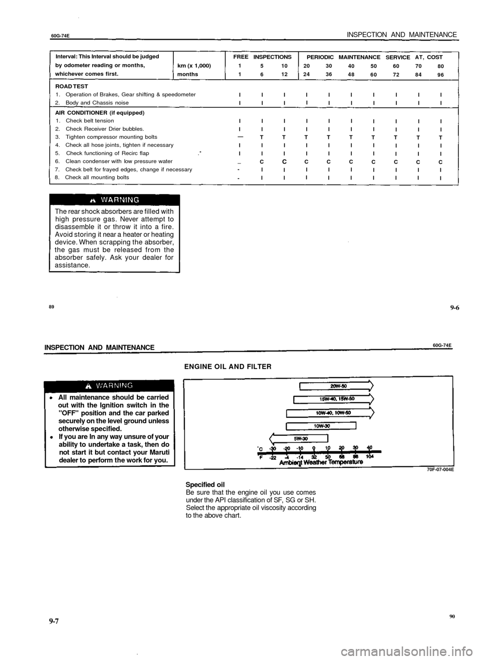 SUZUKI BALENO 1999 1.G Owners Manual
60G-74E
INSPECTION AND MAINTENANCE
Interval: This Interval should be judged
by odometer reading or months,
whichever comes first.
km (x 1,000)
months
ROAD TEST
1. Operation of Brakes, Gear sh SUZUKI BALENO 1999 1.G Owners Manual
60G-74E
INSPECTION AND MAINTENANCE
Interval: This Interval should be judged
by odometer reading or months,
whichever comes first.
km (x 1,000)
months
ROAD TEST
1. Operation of Brakes, Gear sh