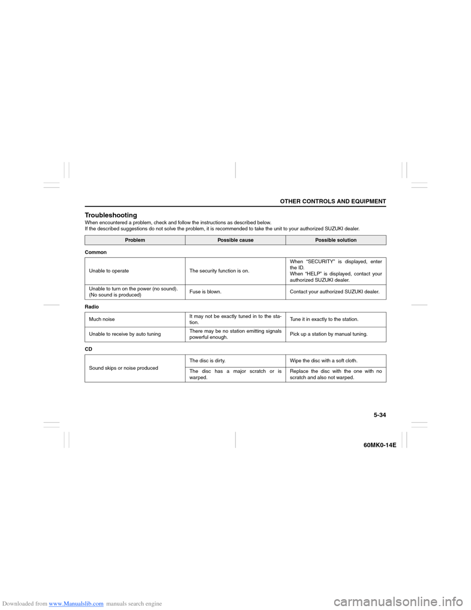 SUZUKI ERTIGA 2013 1.G Owners Manual Downloaded from www.Manualslib.com manuals search engine 5-34
OTHER CONTROLS AND EQUIPMENT
60MK0-14E
TroubleshootingWhen encountered a problem, check and follow the instructions as described below.
If SUZUKI ERTIGA 2013 1.G Owners Manual Downloaded from www.Manualslib.com manuals search engine 5-34
OTHER CONTROLS AND EQUIPMENT
60MK0-14E
TroubleshootingWhen encountered a problem, check and follow the instructions as described below.
If