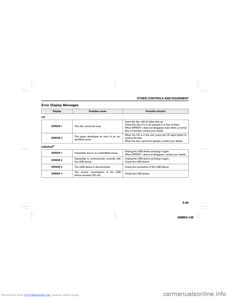 SUZUKI ERTIGA 2013 1.G User Guide Downloaded from www.Manualslib.com manuals search engine 5-36
OTHER CONTROLS AND EQUIPMENT
60MK0-14E
Error Display Messages
Display
Possible cause
Possible solution
CD
ERROR 1The disc cannot be read.I