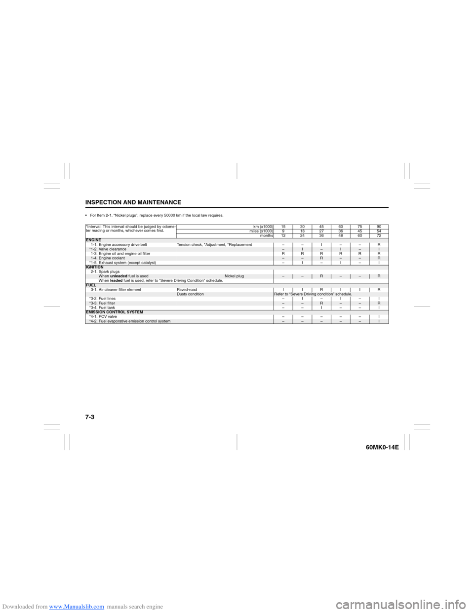 SUZUKI ERTIGA 2013 1.G User Guide Downloaded from www.Manualslib.com manuals search engine 7-3INSPECTION AND MAINTENANCE
60MK0-14E
 For Item 2-1. “Nickel plugs”, replace every 50000 km if the local law requires.
*Interval: This i