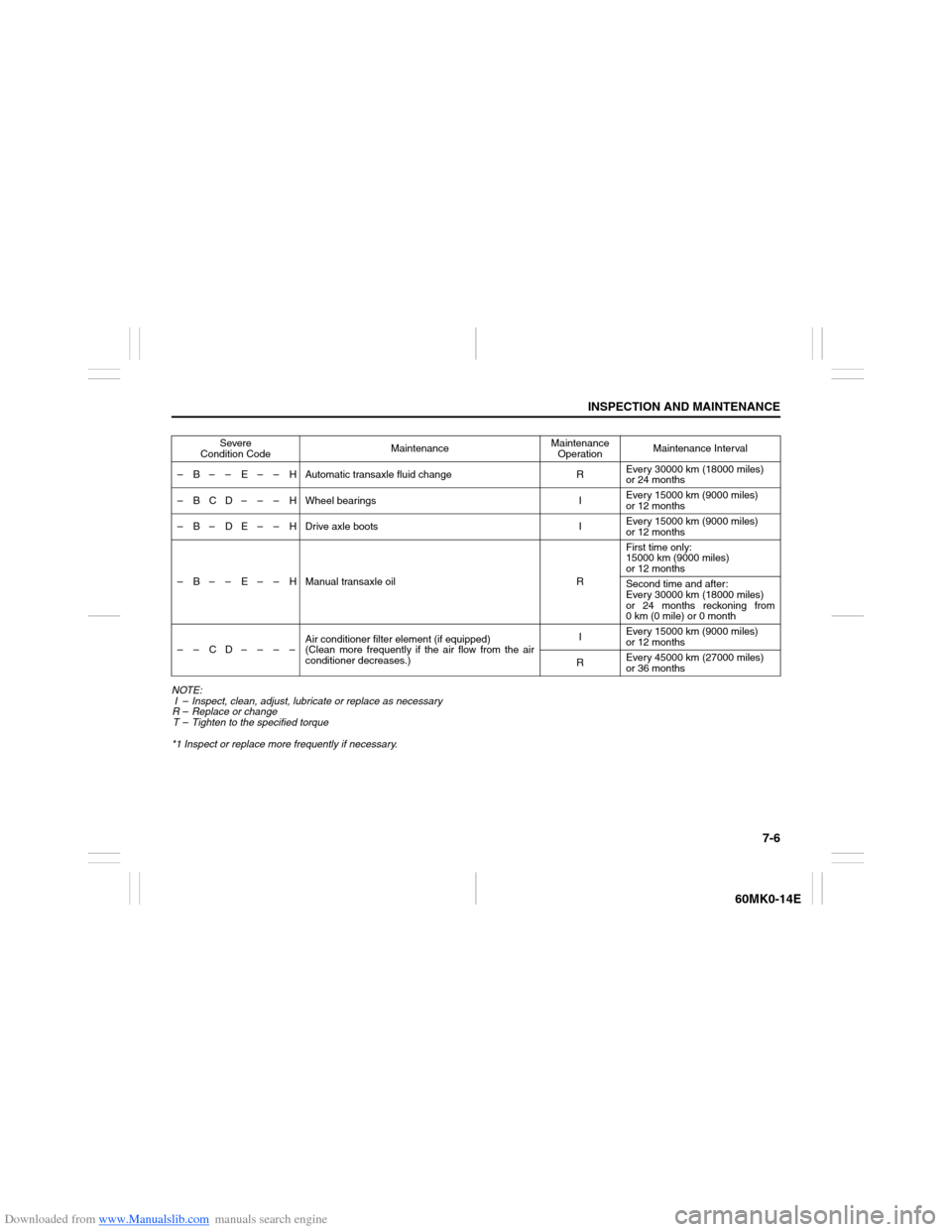 SUZUKI ERTIGA 2013 1.G Owners Manual Downloaded from www.Manualslib.com manuals search engine 7-6
INSPECTION AND MAINTENANCE
60MK0-14E
NOTE:
I – Inspect, clean, adjust, lubricate or replace as necessary
R – Replace or change
T – Ti