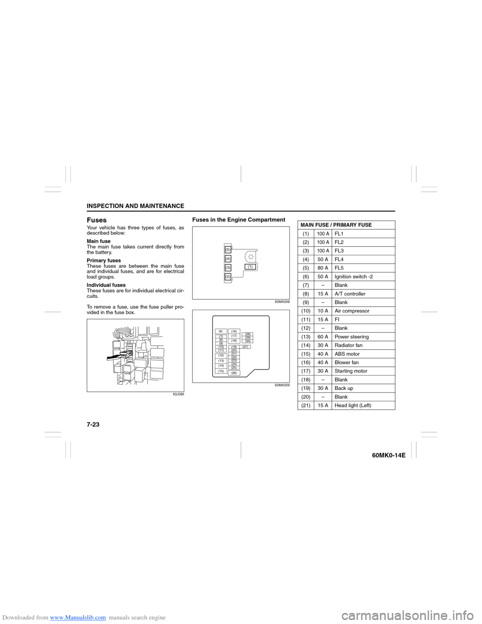 SUZUKI ERTIGA 2013 1.G Owners Guide Downloaded from www.Manualslib.com manuals search engine 7-23INSPECTION AND MAINTENANCE
60MK0-14E
FusesYour vehicle has three types of fuses, as
described below:
Main fuse
The main fuse takes current 