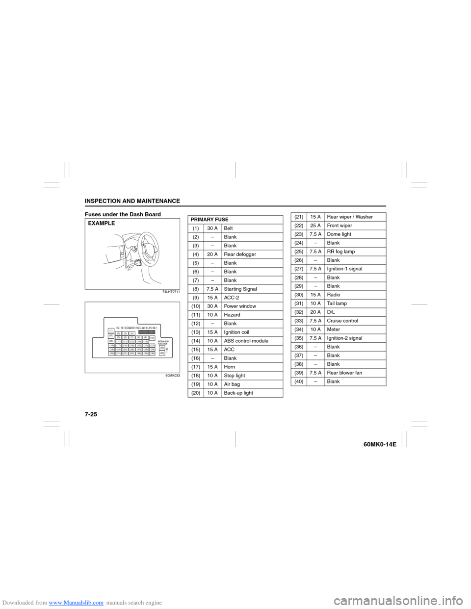 SUZUKI ERTIGA 2013 1.G Owners Guide Downloaded from www.Manualslib.com manuals search engine 7-25INSPECTION AND MAINTENANCE
60MK0-14E
Fuses under the Dash Board
74LHT0711
60MK033
EXAMPLE
(1)
(12)(10)
(13)
(36) (2) (3)
(4)
(5)(6)
(7) (8)