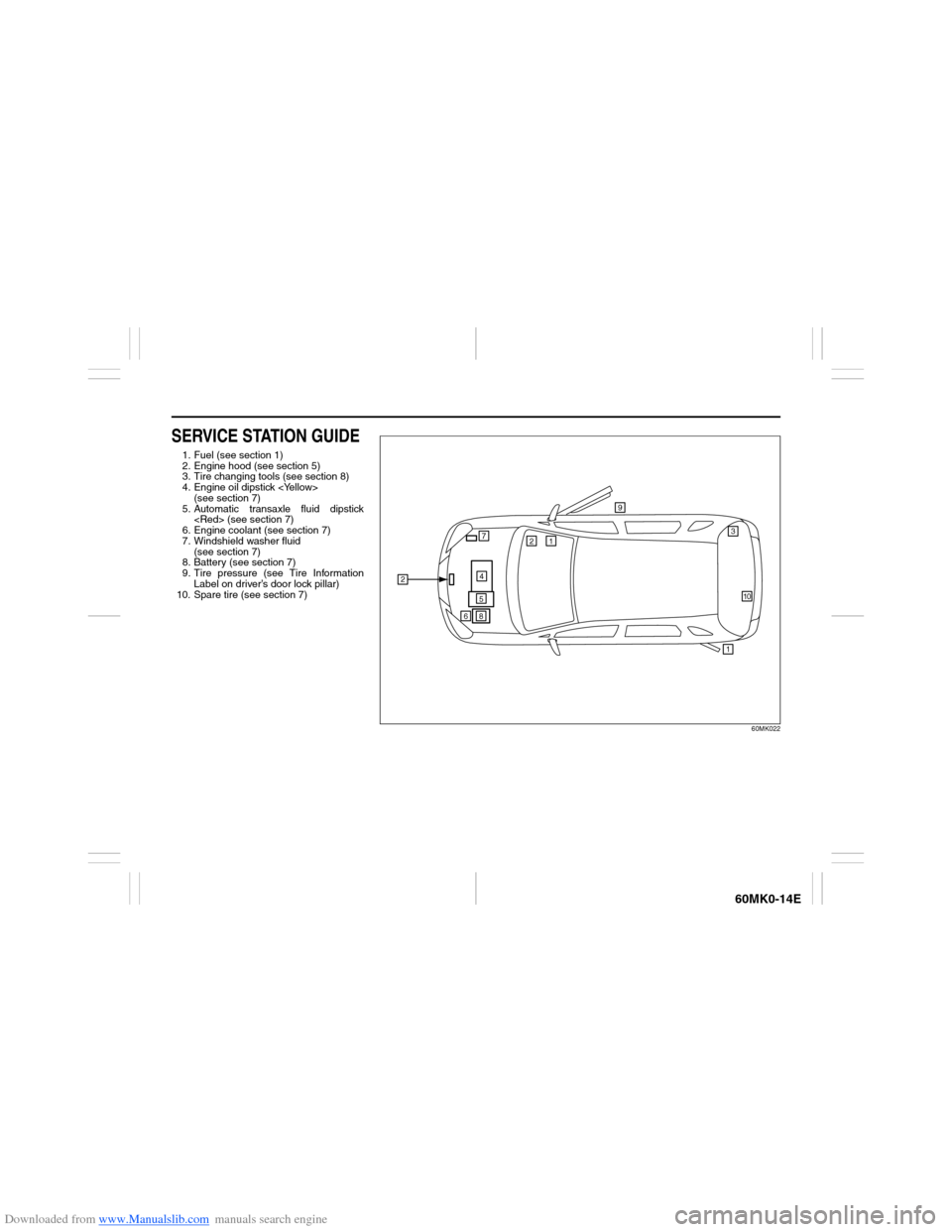 SUZUKI ERTIGA 2013 1.G Owners Manual Downloaded from www.Manualslib.com manuals search engine 60MK0-14E
SERVICE STATION GUIDE1. Fuel (see section 1)
2. Engine hood (see section 5)
3. Tire changing tools (see section 8)
4. Engine oil dips SUZUKI ERTIGA 2013 1.G Owners Manual Downloaded from www.Manualslib.com manuals search engine 60MK0-14E
SERVICE STATION GUIDE1. Fuel (see section 1)
2. Engine hood (see section 5)
3. Tire changing tools (see section 8)
4. Engine oil dips