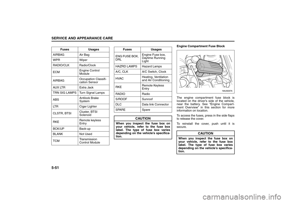 SUZUKI FORENZA 2008 1.G User Guide 5-51SERVICE AND APPEARANCE CARE
85Z04-03E
Engine Compartment Fuse Block
The engine compartment fuse block is
located on the driver’s side of the vehicle,
near the battery. See “Engine Compart-
men