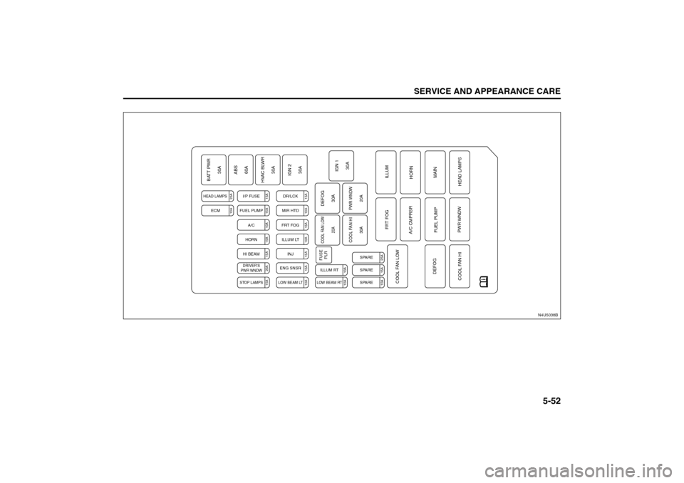 SUZUKI FORENZA 2008 1.G Owners Manual 5-52
SERVICE AND APPEARANCE CARE
85Z04-03EN4U5038B
HEAD LAMPSBATT PWR
30A
ABS
60A
HVAC BLWR
30A
IGN 2
30A
IGN 1
30A
ILLUM
HORN
MAIN
HEAD LAMPS FRT FOG
A/C CMPRSR
FUEL PUMP
PWR WNDW COOL FAN LOW
DEFOG
