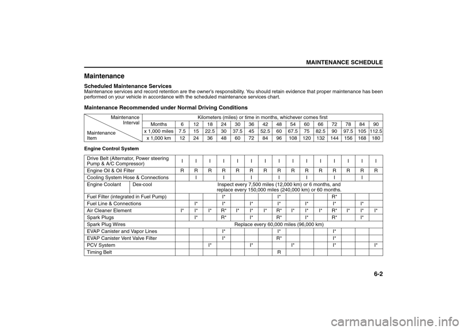 SUZUKI FORENZA 2008 1.G Owners Manual 6-2
MAINTENANCE SCHEDULE
85Z04-03E
MaintenanceScheduled Maintenance ServicesMaintenance services and record retention are the owner’s responsibility. You should retain evidence that proper maintenan