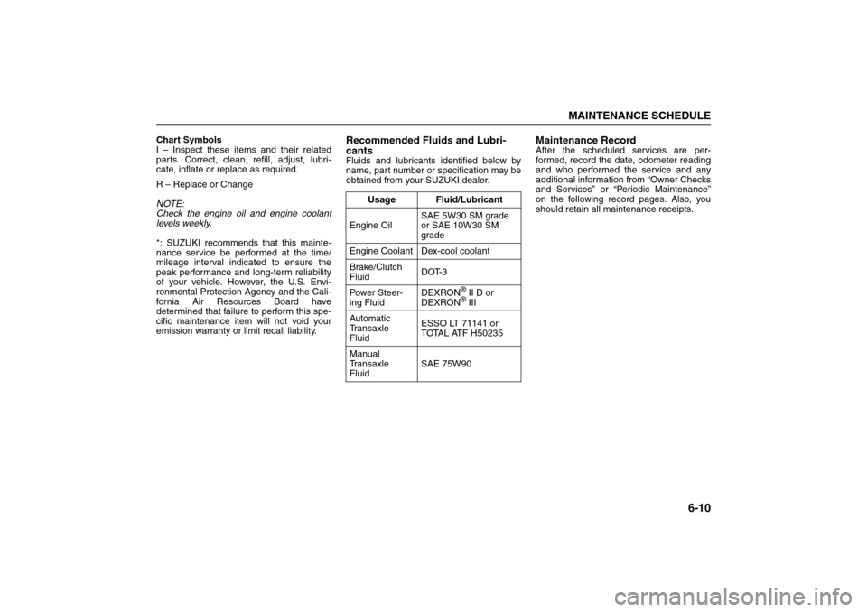 SUZUKI FORENZA 2008 1.G Owners Manual 6-10
MAINTENANCE SCHEDULE
85Z04-03E
Chart Symbols
I – Inspect these items and their related
parts. Correct, clean, refill, adjust, lubri-
cate, inflate or replace as required.
R – Replace or Chang SUZUKI FORENZA 2008 1.G Owners Manual 6-10
MAINTENANCE SCHEDULE
85Z04-03E
Chart Symbols
I – Inspect these items and their related
parts. Correct, clean, refill, adjust, lubri-
cate, inflate or replace as required.
R – Replace or Chang