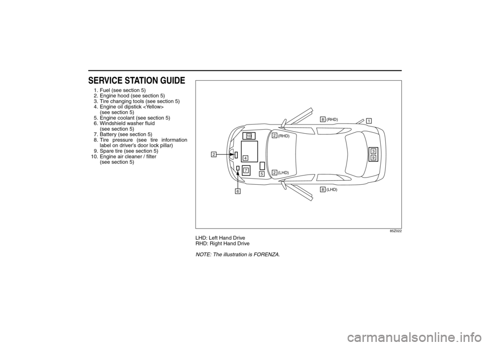 SUZUKI FORENZA 2008 1.G Owners Manual 85Z04-03E
SERVICE STATION GUIDE1. Fuel (see section 5)
2. Engine hood (see section 5)
3. Tire changing tools (see section 5)
4. Engine oil dipstick <Yellow>
(see section 5)
5. Engine coolant (see sec SUZUKI FORENZA 2008 1.G Owners Manual 85Z04-03E
SERVICE STATION GUIDE1. Fuel (see section 5)
2. Engine hood (see section 5)
3. Tire changing tools (see section 5)
4. Engine oil dipstick <Yellow>
(see section 5)
5. Engine coolant (see sec