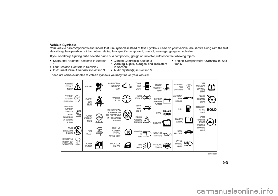 SUZUKI FORENZA 2008 1.G Owners Manual 0-3
85Z04-03E
Vehicle SymbolsYour vehicle has components and labels that use symbols instead of text. Symbols, used on your vehicle, are shown along with the text
describing the operation or informati SUZUKI FORENZA 2008 1.G Owners Manual 0-3
85Z04-03E
Vehicle SymbolsYour vehicle has components and labels that use symbols instead of text. Symbols, used on your vehicle, are shown along with the text
describing the operation or informati