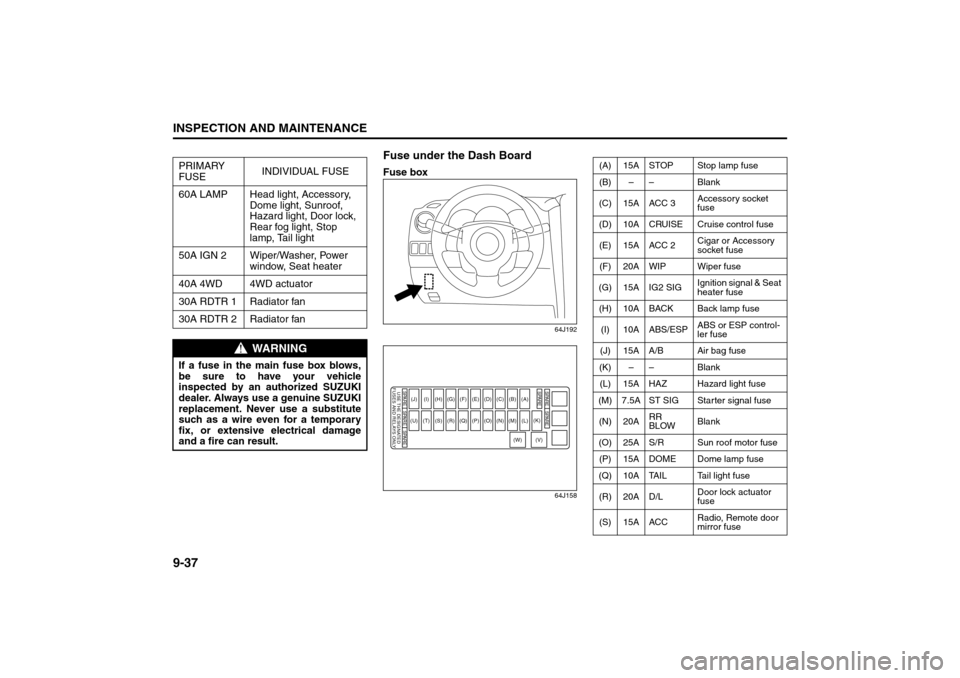 SUZUKI GRAND VITARA 2008 3.G Owners Manual 9-37INSPECTION AND MAINTENANCE
66J22-03E
Fuse under the Dash BoardFuse box
64J192
64J158
PRIMARY
FUSEINDIVIDUAL FUSE
60A LAMP Head light, Accessory, 
Dome light, Sunroof, 
Hazard light, Door lock, 
Re