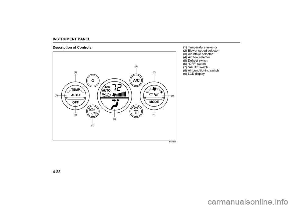 SUZUKI GRAND VITARA 2008 3.G Owners Manual 4-23INSTRUMENT PANEL
66J22-03E
Description of Controls
66J234
(1)(6)
(7)
(3)
(9)
(8)
(2)
(5)
(4)
(1) Temperature selector
(2) Blower speed selector
(3) Air intake selector
(4) Air flow selector
(5) De SUZUKI GRAND VITARA 2008 3.G Owners Manual 4-23INSTRUMENT PANEL
66J22-03E
Description of Controls
66J234
(1)(6)
(7)
(3)
(9)
(8)
(2)
(5)
(4)
(1) Temperature selector
(2) Blower speed selector
(3) Air intake selector
(4) Air flow selector
(5) De