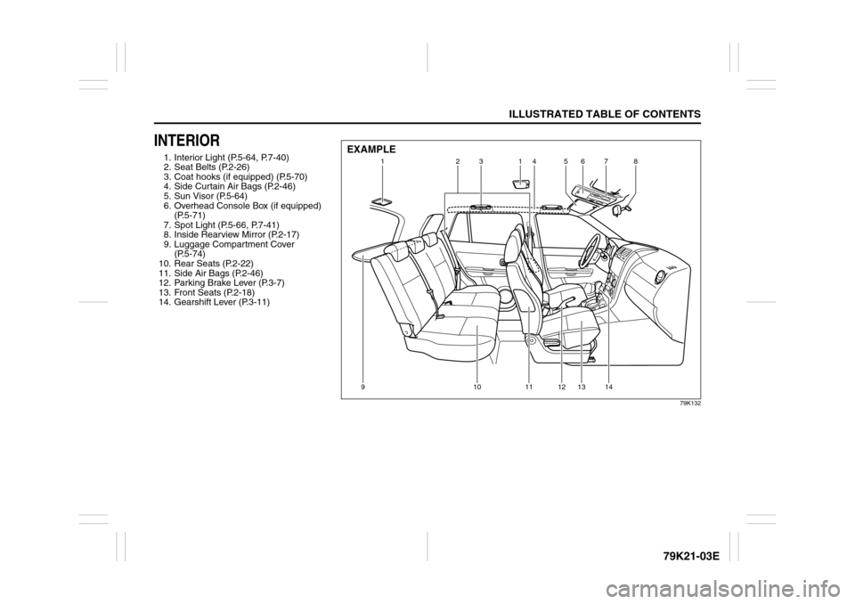 SUZUKI GRAND VITARA 2010 3.G Owners Manual ILLUSTRATED TABLE OF CONTENTS
79K21-03E
INTERIOR1. Interior Light (P.5-64, P.7-40)
2. Seat Belts (P.2-26)
3. Coat hooks (if equipped) (P.5-70)
4. Side Curtain Air Bags (P.2-46)
5. Sun Visor (P.5-64)
6