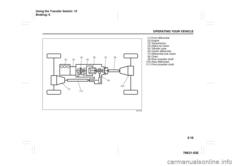 SUZUKI GRAND VITARA 2010 3.G Owners Manual 3-16
OPERATING YOUR VEHICLE
79K21-03E
64J143
(2)
(5)
(3)
(4)
(7)
(9)
(6)
(1)
(11)
(10)
(8)
(1) Front differential
(2) Engine
(3) Transmission
(4) High/Low clutch
(5) Transfer case
(6) Center different