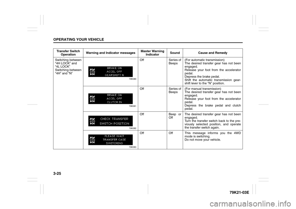 SUZUKI GRAND VITARA 2010 3.G Owners Manual 3-25OPERATING YOUR VEHICLE
79K21-03E
Transfer Switch 
OperationWarning and Indicator messagesMaster Warning 
IndicatorSound Cause and Remedy
Switching between
“4H LOCK” and 
“4L LOCK”
Switchin