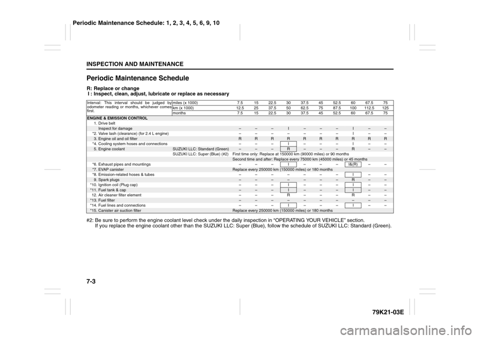 SUZUKI GRAND VITARA 2010 3.G Owners Manual 7-3INSPECTION AND MAINTENANCE
79K21-03E
Periodic Maintenance ScheduleR: Replace or change
I : Inspect, clean, adjust, lubricate or replace as necessary
#2: Be sure to perform the engine coolant level 
