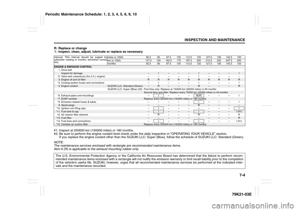 SUZUKI GRAND VITARA 2010 3.G Owners Manual 7-4
INSPECTION AND MAINTENANCE
79K21-03E
R: Replace or change
I : Inspect, clean, adjust, lubricate or replace as necessary
#1: Inspect at 250000 km (150000 miles) or 180 months.
#2: Be sure to perfor