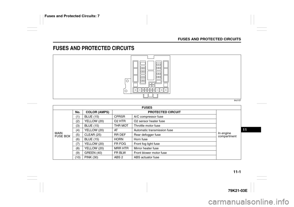 SUZUKI GRAND VITARA 2010 3.G Owners Manual 11-1
FUSES AND PROTECTED CIRCUITS
79K21-03E
11
FUSES AND PROTECTED CIRCUITS
64J157
FUSES
MAIN 
FUSE BOXNo. COLOR (AMPS) PROTECTED CIRCUIT
In engine 
compartment (1) BLUE (15) CPRSR A/C compressor fuse