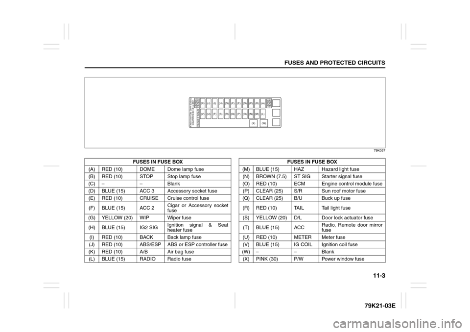 SUZUKI GRAND VITARA 2010 3.G Owners Manual 11-3
FUSES AND PROTECTED CIRCUITS
79K21-03E
79K057
FUSES IN FUSE BOX FUSES IN FUSE BOX
(A) RED (10) DOME Dome lamp fuse (M) BLUE (15) HAZ Hazard light fuse
(B) RED (10) STOP Stop lamp fuse (N) BROWN (
