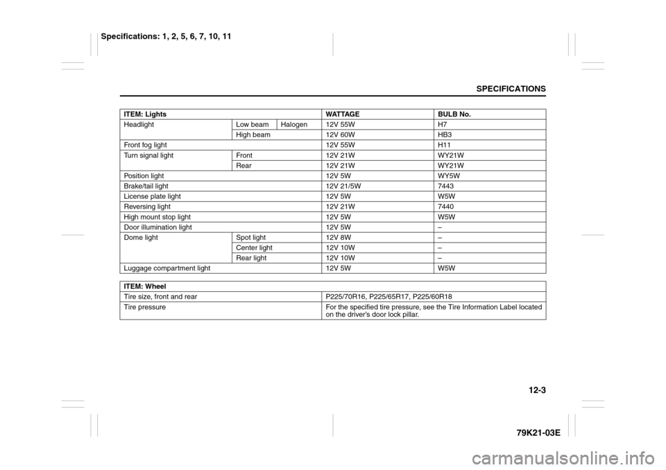 SUZUKI GRAND VITARA 2010 3.G Owners Manual 12-3
SPECIFICATIONS
79K21-03E
ITEM: Lights WATTAGE BULB No.
Headlight Low beam Halogen 12V 55W H7
High beam 12V 60W HB3
Front fog light 12V 55W H11
Turn signal light Front 12V 21W WY21W
Rear 12V 21W W