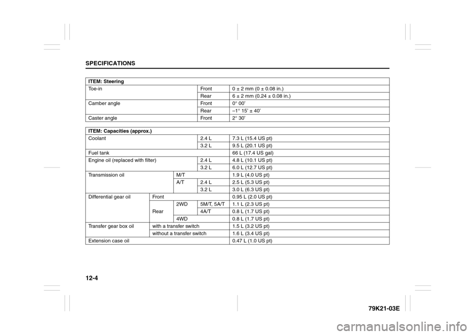 SUZUKI GRAND VITARA 2010 3.G Owners Manual 12-4SPECIFICATIONS
79K21-03E
ITEM: Steering
Toe-in Front 0 ± 2 mm (0 ± 0.08 in.)
Rear 6 ± 2 mm (0.24 ± 0.08 in.)
Camber angle Front 0° 00’
Rear –1° 15’ ± 40’
Caster angle Front 2° 30