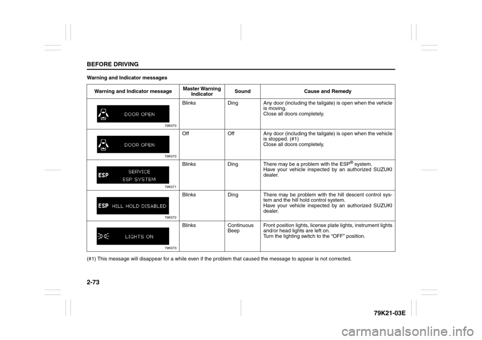 SUZUKI GRAND VITARA 2010 3.G Manual Online 2-73BEFORE DRIVING
79K21-03E
Warning and Indicator messages
(#1) This message will disappear for a while even if the problem that caused the message to appear is not corrected.Warning and Indicator me SUZUKI GRAND VITARA 2010 3.G Manual Online 2-73BEFORE DRIVING
79K21-03E
Warning and Indicator messages
(#1) This message will disappear for a while even if the problem that caused the message to appear is not corrected.Warning and Indicator me