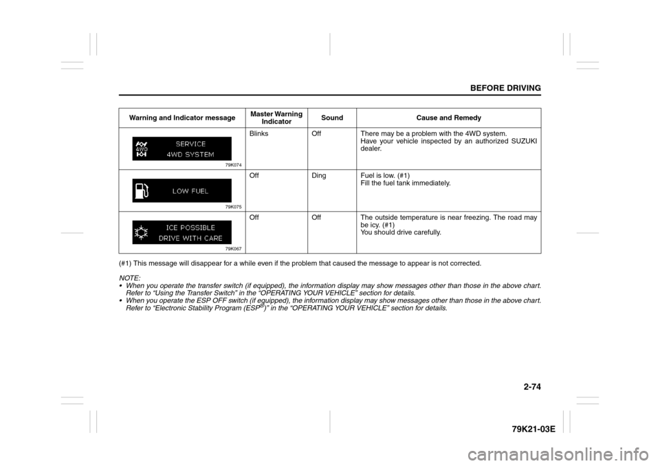 SUZUKI GRAND VITARA 2010 3.G Owners Manual 2-74
BEFORE DRIVING
79K21-03E
(#1) This message will disappear for a while even if the problem that caused the message to appear is not corrected.
NOTE:
 When you operate the transfer switch (if equi