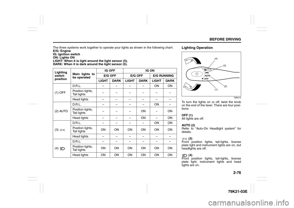 SUZUKI GRAND VITARA 2010 3.G Owners Manual 2-76
BEFORE DRIVING
79K21-03E
The three systems work together to operate your lights as shown in the following chart:
E/G: Engine
IG: Ignition switch
ON: Lights ON
LIGHT: When it is light around the l