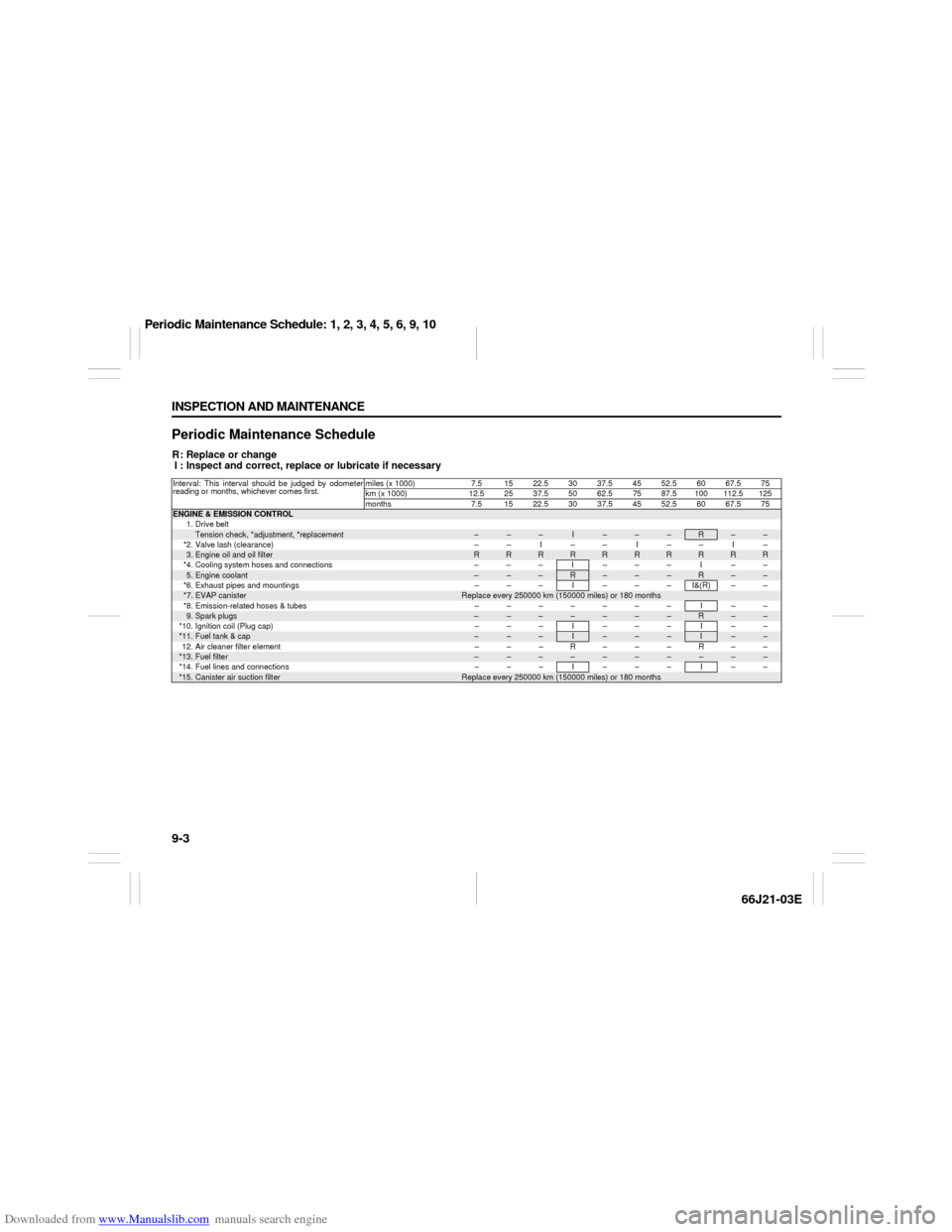 SUZUKI GRAND VITARA 2007 3.G Owners Manual Downloaded from www.Manualslib.com manuals search engine 9-3 INSPECTION AND MAINTENANCE
66J21-03E
Periodic Maintenance ScheduleR: Replace or change
I : Inspect and correct, replace or lubricate if nec