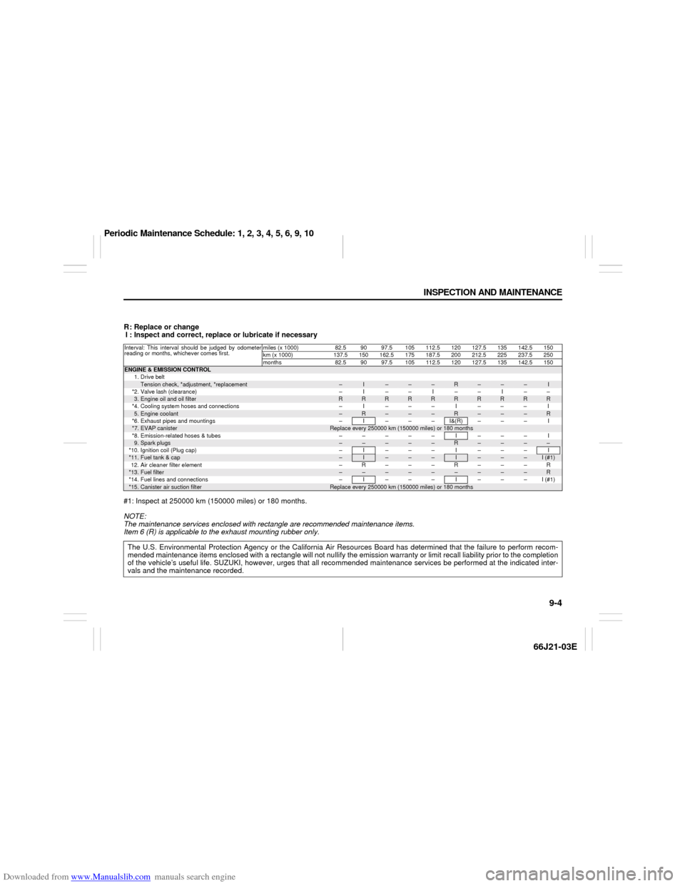 SUZUKI GRAND VITARA 2007 3.G Owners Manual Downloaded from www.Manualslib.com manuals search engine 9-4 INSPECTION AND MAINTENANCE
66J21-03E
R: Replace or change
I : Inspect and correct, replace or lubricate if necessary
#1: Inspect at 250000 