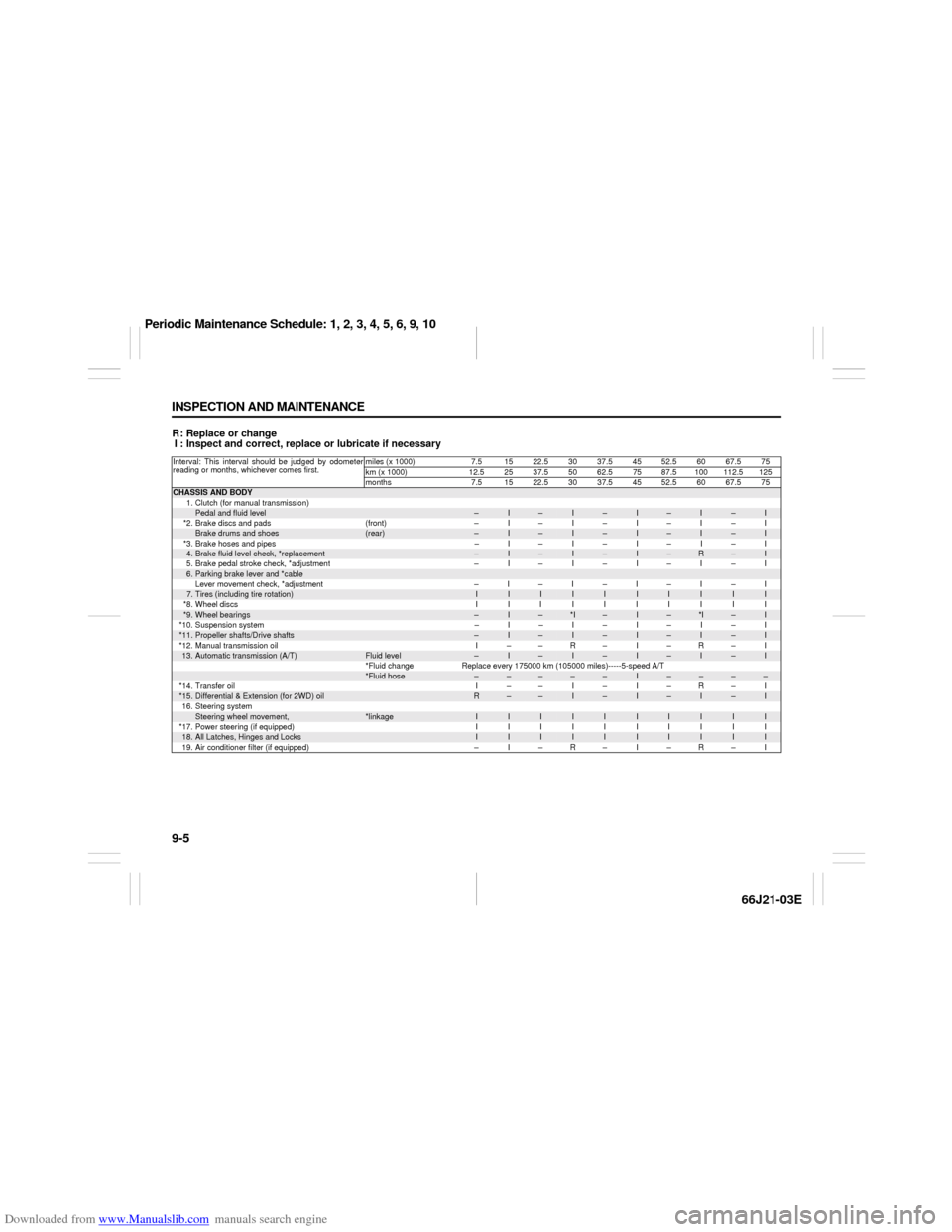 SUZUKI GRAND VITARA 2007 3.G Owners Manual Downloaded from www.Manualslib.com manuals search engine 9-5 INSPECTION AND MAINTENANCE
66J21-03E
R: Replace or change
I : Inspect and correct, replace or lubricate if necessaryInterval: This interval