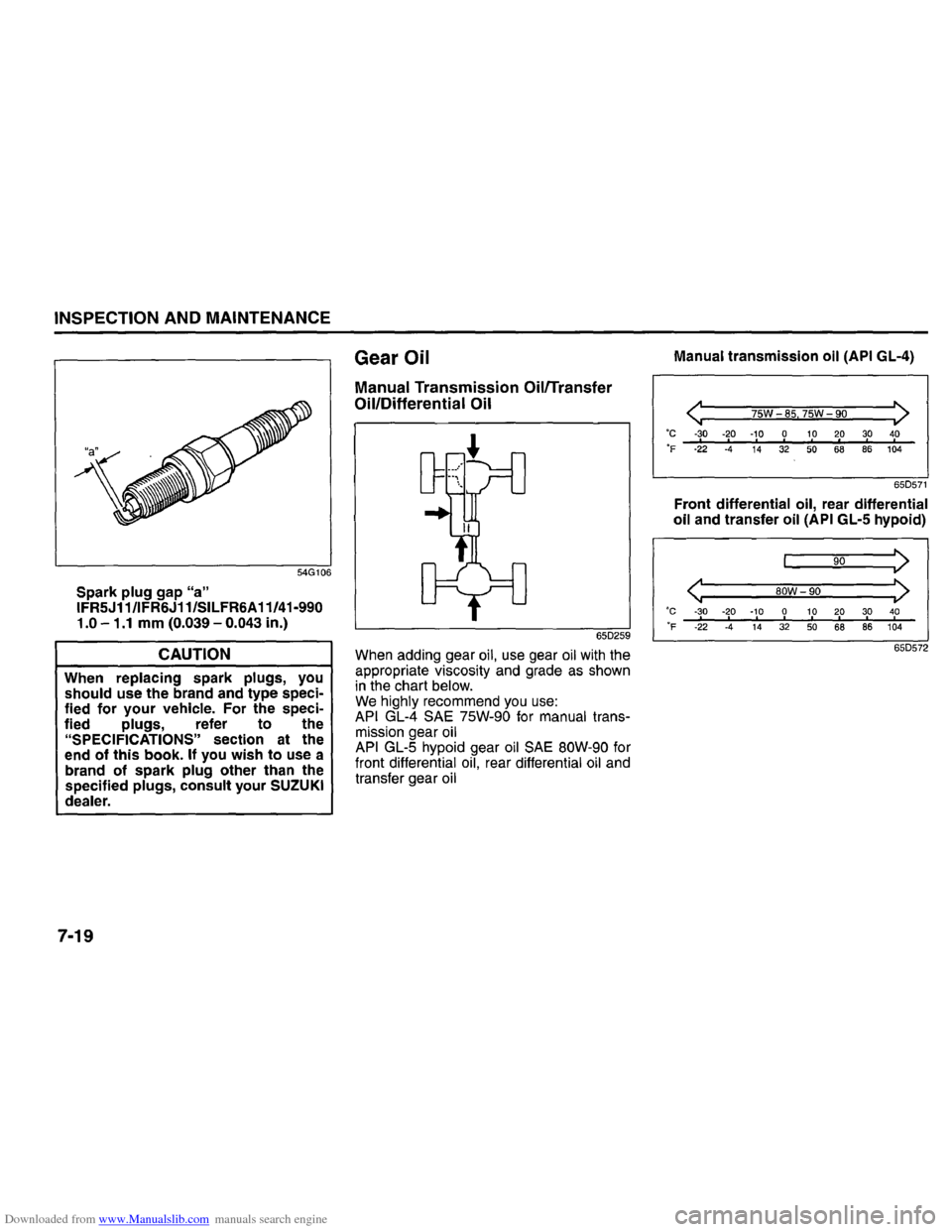 SUZUKI GRAND VITARA 2008 3.G Inspection And Maintenance Manual Downloaded from www.Manualslib.com manuals search engine INSPECTION AND MAINTENANCE 
Spark plug gap "a" IFR5J11/1FR6J11/SILFR6A11/41-990 1.0 -1.1 mm (0.039 -0.043 in.) 
CAUTION 
When replacing spark p