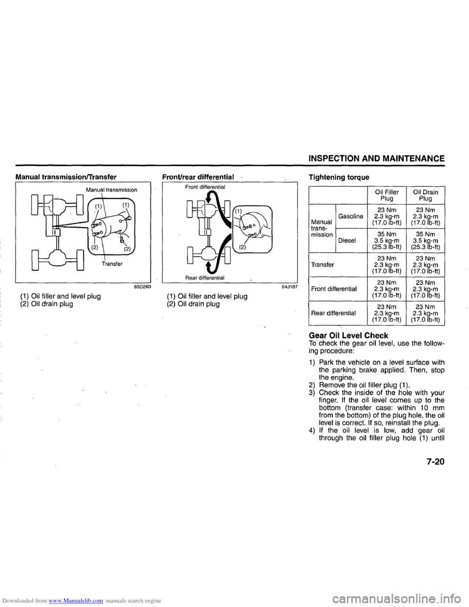 SUZUKI GRAND VITARA 2008 3.G Inspection And Maintenance Manual Downloaded from www.Manualslib.com manuals search engine Manual transmission/Transfer
Manual transmission
(1) Oil filler and level plug (2) Oil drain plug
65D260
Front/rear differential .
Front d SUZUKI GRAND VITARA 2008 3.G Inspection And Maintenance Manual Downloaded from www.Manualslib.com manuals search engine Manual transmission/Transfer
Manual transmission
(1) Oil filler and level plug (2) Oil drain plug
65D260
Front/rear differential .
Front d