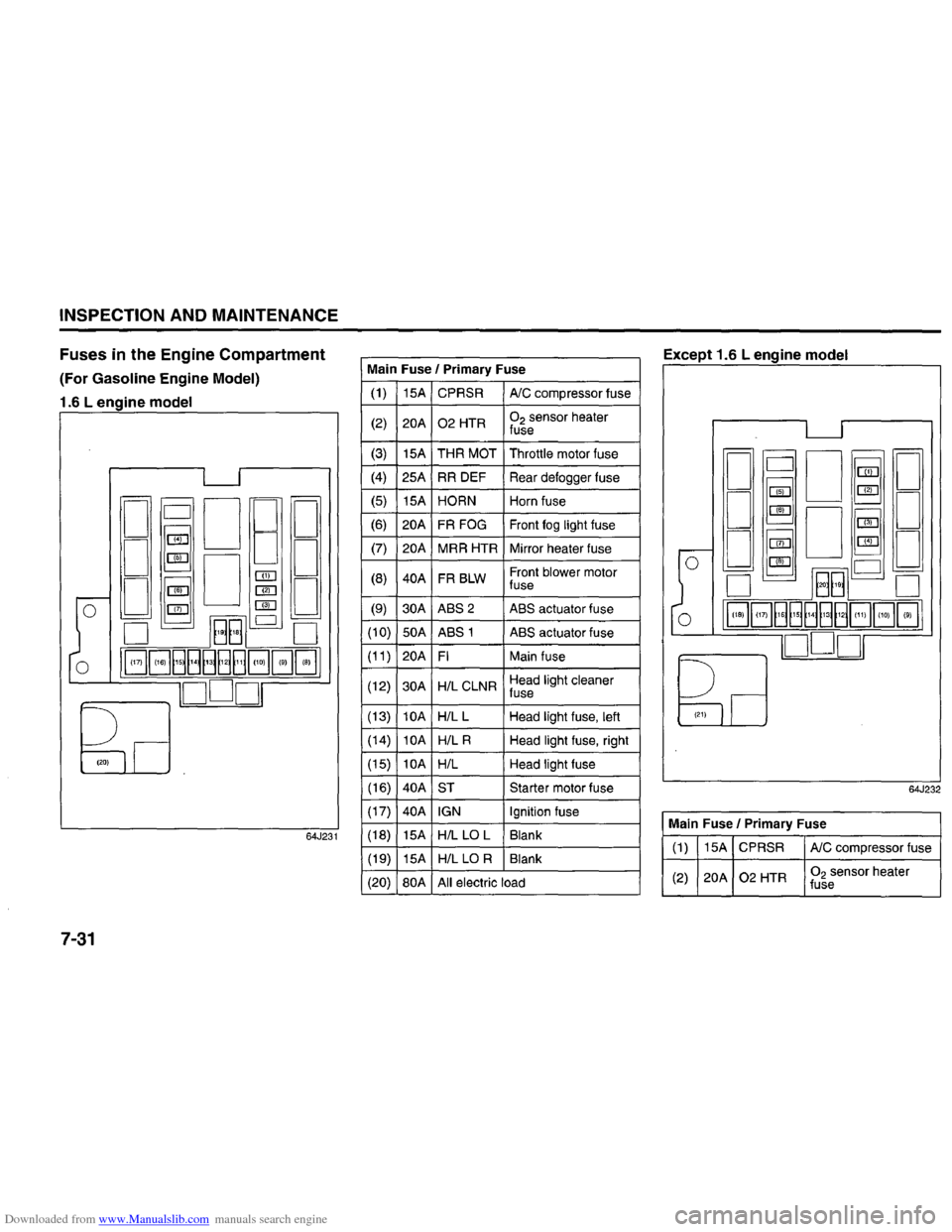 SUZUKI GRAND VITARA 2008 3.G Inspection And Maintenance Manual Downloaded from www.Manualslib.com manuals search engine INSPECTION AND MAINTENANCE
Fuses in the Engine Compartment
(For Gasoline Engine Model)
1.6 L engine model
64J231
7-31
Main Fuse I Prima SUZUKI GRAND VITARA 2008 3.G Inspection And Maintenance Manual Downloaded from www.Manualslib.com manuals search engine INSPECTION AND MAINTENANCE
Fuses in the Engine Compartment
(For Gasoline Engine Model)
1.6 L engine model
64J231
7-31
Main Fuse I Prima