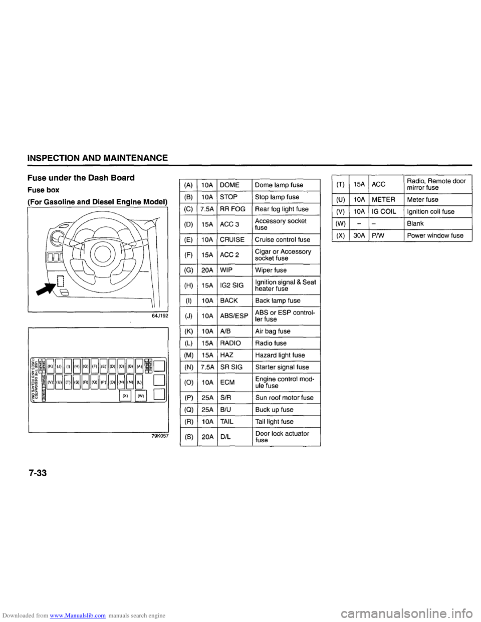 SUZUKI GRAND VITARA 2008 3.G Inspection And Maintenance Manual Downloaded from www.Manualslib.com manuals search engine INSPECTION AND MAINTENANCE 
Fuse under  the Dash  Board 
Fuse box 
(For 
Gasoline and Diesel Engine Model) 
64J192 
~]~ jBBBBBBBBBBBID rn~j >" 