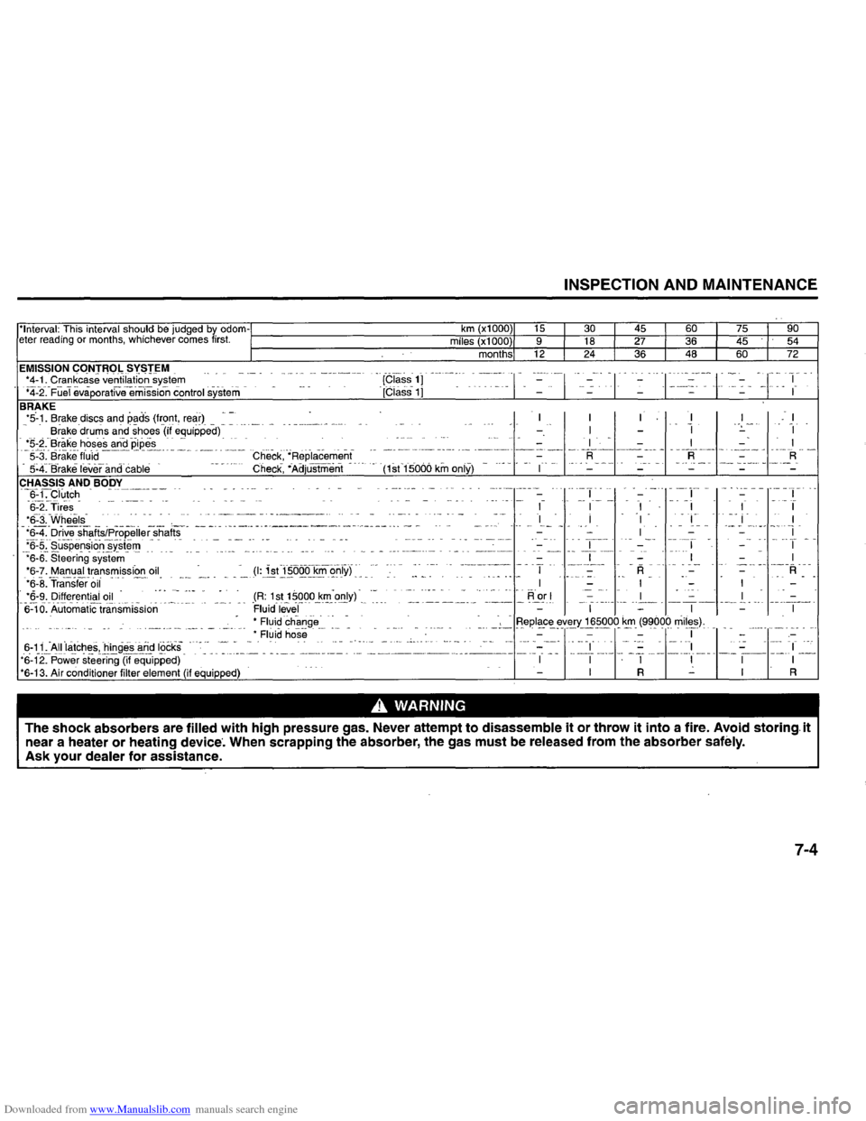 SUZUKI GRAND VITARA 2008 3.G Inspection And Maintenance Manual Downloaded from www.Manualslib.com manuals search engine EMISSION CONTROL  SYSTEM *4-1 . Crankcase  ventiiation -system .. *4-2.-Fuel  evaporatlve-emissiOn  control system -
BRAKE *5-1. Brake  disc