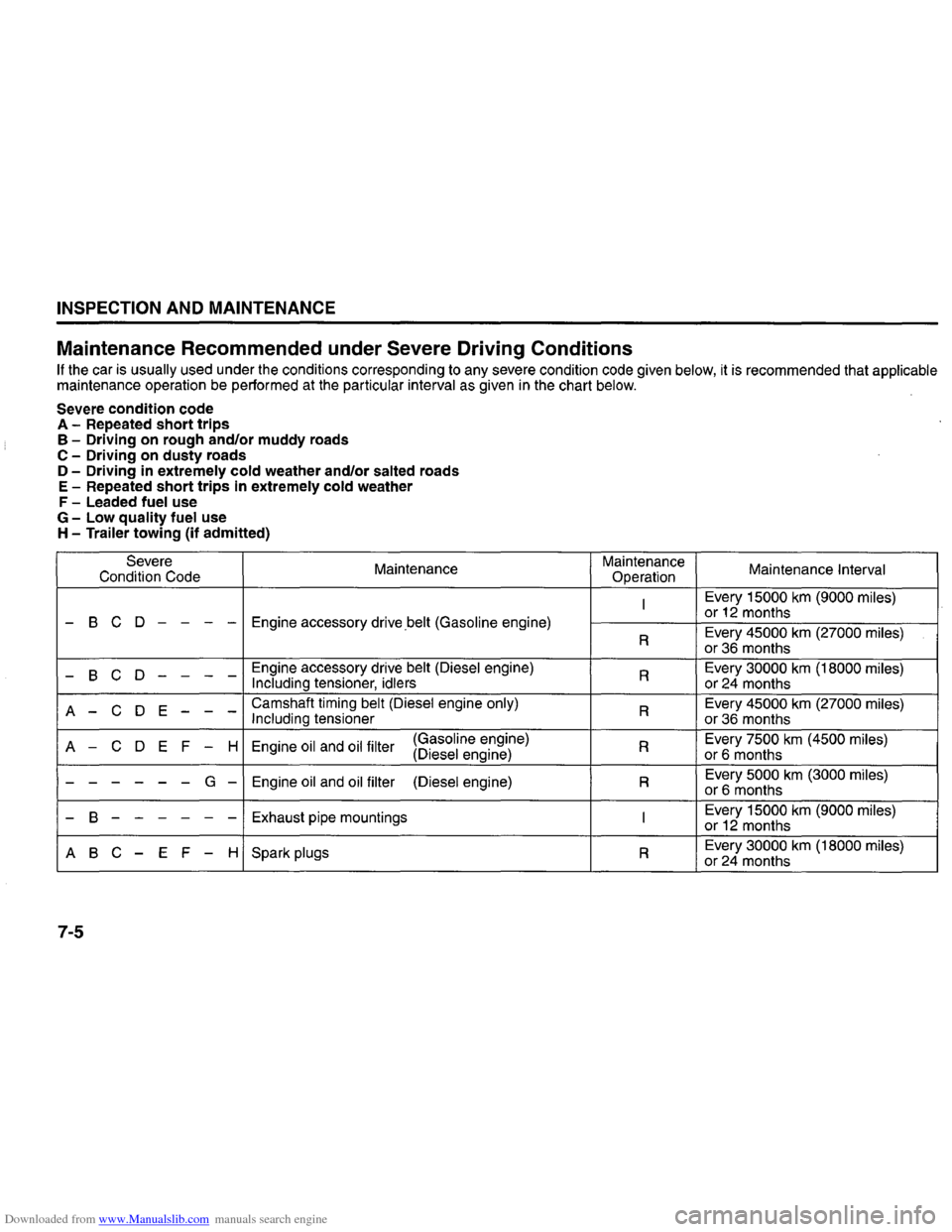 SUZUKI GRAND VITARA 2008 3.G Inspection And Maintenance Manual Downloaded from www.Manualslib.com manuals search engine INSPECTION AND MAINTENANCE 
Maintenance Recommended  under Severe  Driving  Conditions 
If the car is usually used  under  the conditions  corr