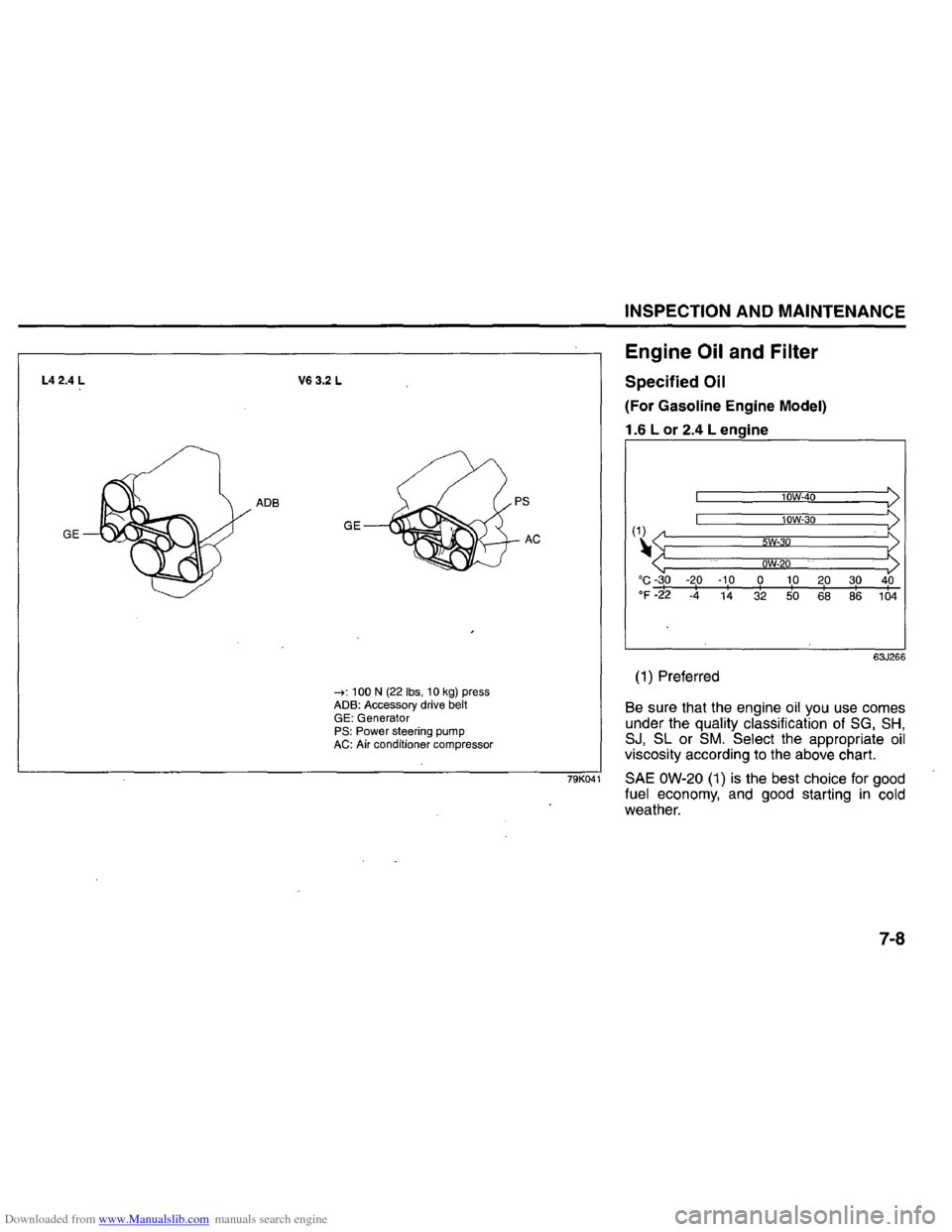 SUZUKI GRAND VITARA 2008 3.G Inspection And Maintenance Manual Downloaded from www.Manualslib.com manuals search engine L4 2.4 L 
ADS 
GE 
V63.2 L 
GE 
..... : 100 N (22Ibs,  10 kg) press ADS:  Accessory  drive belt GE: Generator PS: Power  steering  pump AC: Air