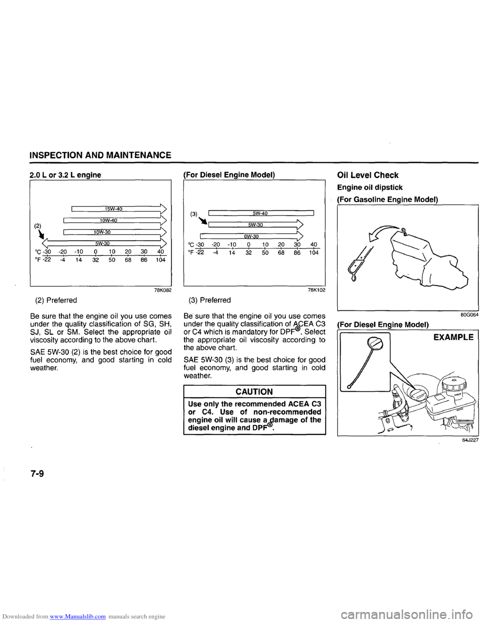 SUZUKI GRAND VITARA 2008 3.G Inspection And Maintenance Manual Downloaded from www.Manualslib.com manuals search engine INSPECTION AND MAINTENANCE 
2.0 L or 3.2 L engine 
15W-40 :> 10W-40 :> (2) 
~ 
1 QW-30 :> 
:> 5W-;lQ C -30  -20 
-10 
0 10 
20  30  40 I  I I 