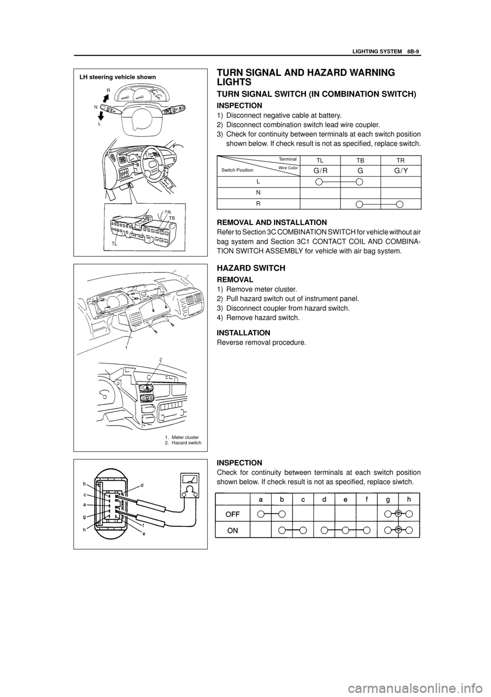 SUZUKI GRAND VITARA 1999 2.G Service Manual Online YH4
GRAND
VITARA
1. Meter cluster
2. Hazard switch
Terminal
Wire ColorSwitch Position
LH steering vehicle shown
LIGHTING SYSTEM 8B-9
TURN SIGNAL AND HAZARD WARNING
LIGHTS
TURN SIGNAL SWITCH (IN COMBIN