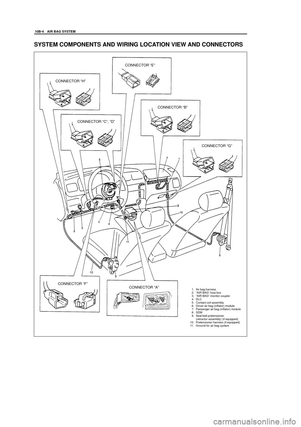 SUZUKI GRAND VITARA 2002 2.G Service Workshop Manual YH4
GRAND
VITARA
10B-4 AIR BAG SYSTEM
1. Air bag harness
2. ªAIR BAGº fuse box
3. ªAIR BAGº monitor coupler
4. DLC
5. Contact coil assembly
6. Driver air bag (inflator) module
7. Passenger air bag