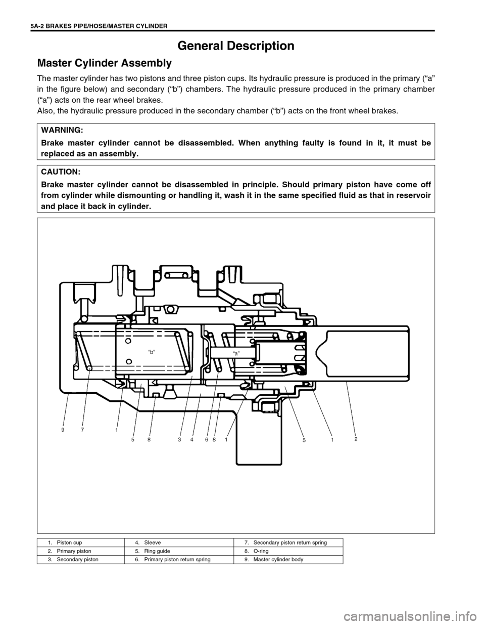 SUZUKI GRAND VITARA 1999 2.G Owners Manual 5A-2 BRAKES PIPE/HOSE/MASTER CYLINDER
General Description
Master Cylinder Assembly
The master cylinder has two pistons and three piston cups. Its hydraulic pressure is produced in the primary (“a” SUZUKI GRAND VITARA 1999 2.G Owners Manual 5A-2 BRAKES PIPE/HOSE/MASTER CYLINDER
General Description
Master Cylinder Assembly
The master cylinder has two pistons and three piston cups. Its hydraulic pressure is produced in the primary (“a”